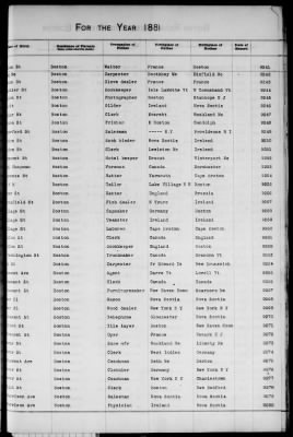 Thumbnail for Boston Births, 1849-1881 > Boston Additions And Corrections To Births, 1881