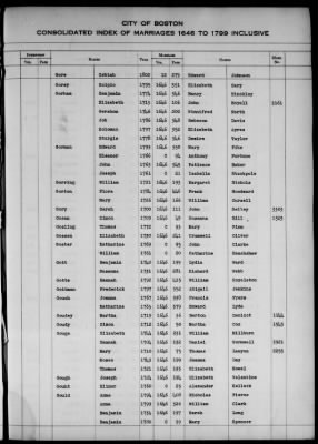 Thumbnail for Boston Vital Records, 1630-1849 > Boston Index Marriages, 1646-1799