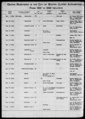 Thumbnail for Boston Vital Records, 1630-1849 > Boston Deaths, 1801-1848