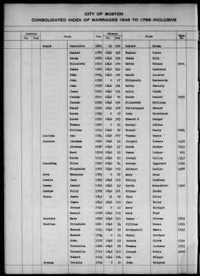 Thumbnail for Boston Vital Records, 1630-1849 > Boston Index Marriages, 1646-1799