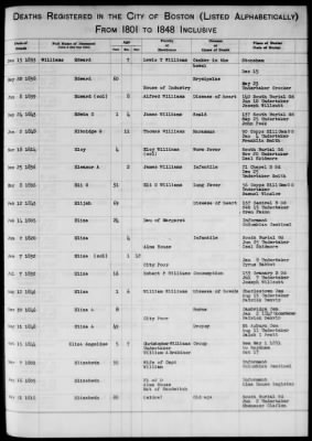 Thumbnail for Boston Vital Records, 1630-1849 > Boston Deaths, 1801-1848