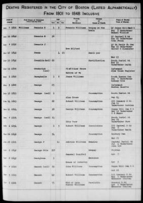 Thumbnail for Boston Vital Records, 1630-1849 > Boston Deaths, 1801-1848