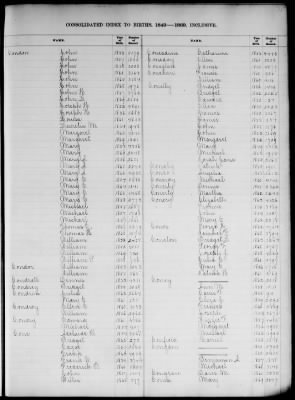 Thumbnail for Boston Births, 1849-1881 > Boston Birth Index, 1849-1869