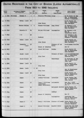 Thumbnail for Boston Vital Records, 1630-1849 > Boston Deaths, 1801-1848