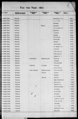 Thumbnail for Boston Births, 1849-1881 > Boston Additions And Corrections To Births, 1881