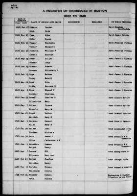 Thumbnail for Boston Vital Records, 1630-1849 > Boston Marriages, 1800-1849