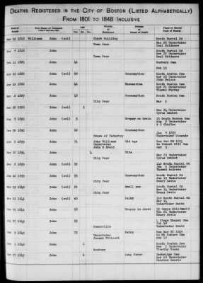 Thumbnail for Boston Vital Records, 1630-1849 > Boston Deaths, 1801-1848