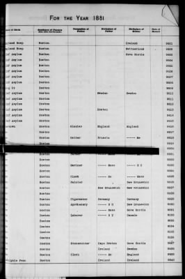 Thumbnail for Boston Births, 1849-1881 > Boston Additions And Corrections To Births, 1881