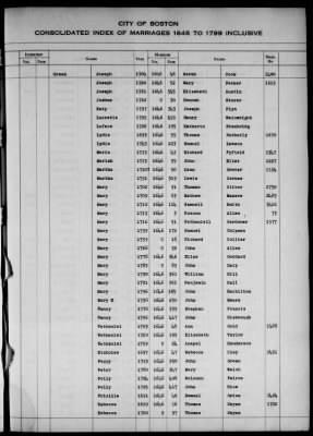 Thumbnail for Boston Vital Records, 1630-1849 > Boston Index Marriages, 1646-1799