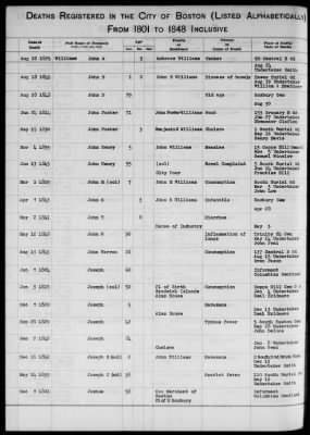 Thumbnail for Boston Vital Records, 1630-1849 > Boston Deaths, 1801-1848