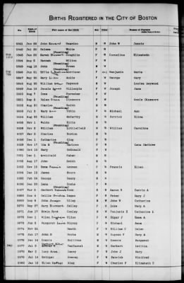 Thumbnail for Boston Births, 1849-1881 > Boston Additions And Corrections To Births, 1881