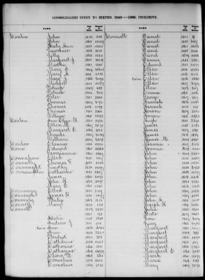 Thumbnail for Boston Births, 1849-1881 > Boston Birth Index, 1849-1869