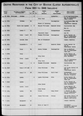 Thumbnail for Boston Vital Records, 1630-1849 > Boston Deaths, 1801-1848