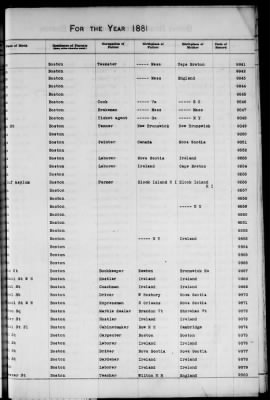 Thumbnail for Boston Births, 1849-1881 > Boston Additions And Corrections To Births, 1881