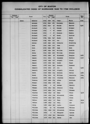 Thumbnail for Boston Vital Records, 1630-1849 > Boston Index Marriages, 1646-1799