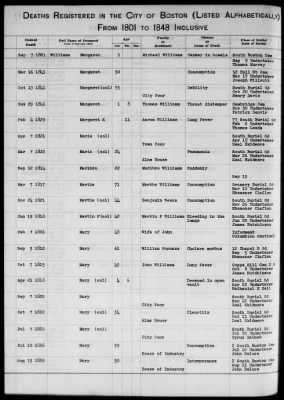 Thumbnail for Boston Vital Records, 1630-1849 > Boston Deaths, 1801-1848