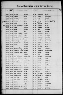 Thumbnail for Boston Births, 1849-1881 > Boston Additions And Corrections To Births, 1881