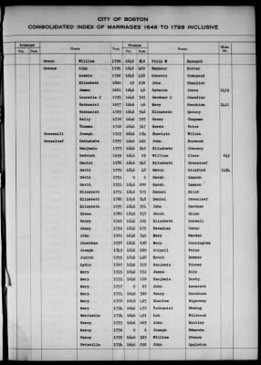 Thumbnail for Boston Vital Records, 1630-1849 > Boston Index Marriages, 1646-1799