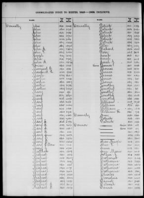 Thumbnail for Boston Births, 1849-1881 > Boston Birth Index, 1849-1869