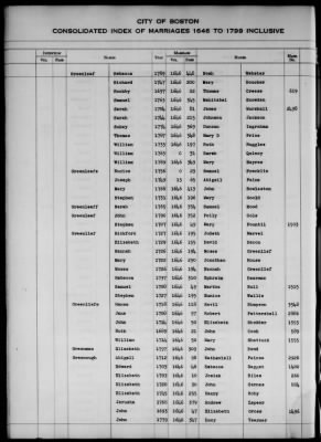 Thumbnail for Boston Vital Records, 1630-1849 > Boston Index Marriages, 1646-1799