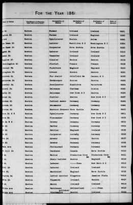 Thumbnail for Boston Births, 1849-1881 > Boston Additions And Corrections To Births, 1881