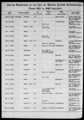 Thumbnail for Boston Vital Records, 1630-1849 > Boston Deaths, 1801-1848