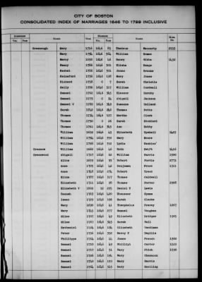 Thumbnail for Boston Vital Records, 1630-1849 > Boston Index Marriages, 1646-1799