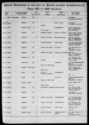 Thumbnail for Boston Vital Records, 1630-1849 > Boston Deaths, 1801-1848