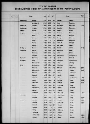 Thumbnail for Boston Vital Records, 1630-1849 > Boston Index Marriages, 1646-1799