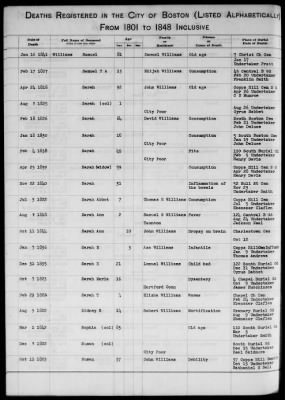 Thumbnail for Boston Vital Records, 1630-1849 > Boston Deaths, 1801-1848