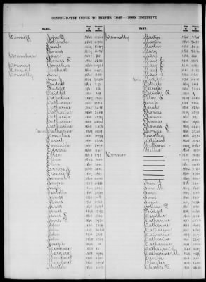 Thumbnail for Boston Births, 1849-1881 > Boston Birth Index, 1849-1869