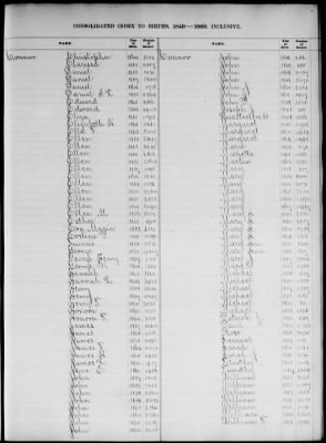 Thumbnail for Boston Births, 1849-1881 > Boston Birth Index, 1849-1869