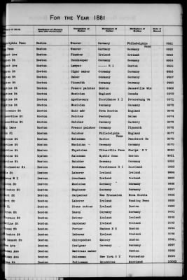 Thumbnail for Boston Births, 1849-1881 > Boston Additions And Corrections To Births, 1881