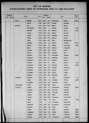 Thumbnail for Boston Vital Records, 1630-1849 > Boston Index Marriages, 1646-1799