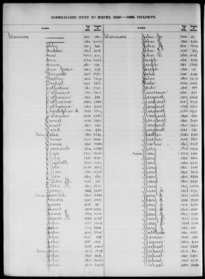 Thumbnail for Boston Births, 1849-1881 > Boston Birth Index, 1849-1869