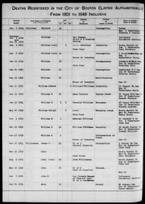 Thumbnail for Boston Vital Records, 1630-1849 > Boston Deaths, 1801-1848