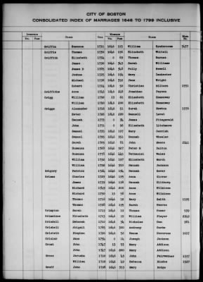 Thumbnail for Boston Vital Records, 1630-1849 > Boston Index Marriages, 1646-1799