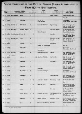 Thumbnail for Boston Vital Records, 1630-1849 > Boston Deaths, 1801-1848