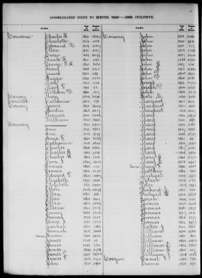 Thumbnail for Boston Births, 1849-1881 > Boston Birth Index, 1849-1869