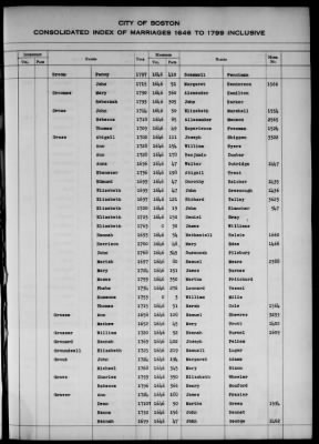 Thumbnail for Boston Vital Records, 1630-1849 > Boston Index Marriages, 1646-1799