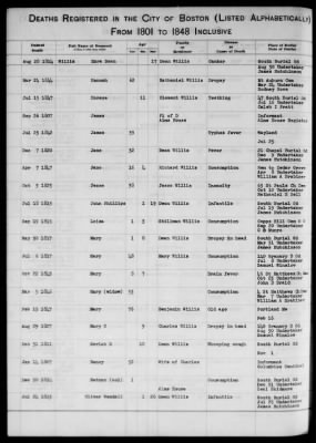 Thumbnail for Boston Vital Records, 1630-1849 > Boston Deaths, 1801-1848