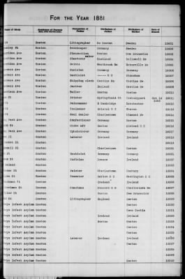 Thumbnail for Boston Births, 1849-1881 > Boston Additions And Corrections To Births, 1881