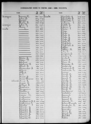 Thumbnail for Boston Births, 1849-1881 > Boston Birth Index, 1849-1869