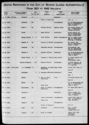 Thumbnail for Boston Vital Records, 1630-1849 > Boston Deaths, 1801-1848