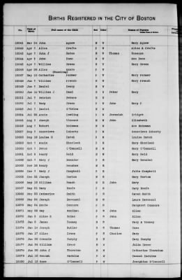 Thumbnail for Boston Births, 1849-1881 > Boston Additions And Corrections To Births, 1881