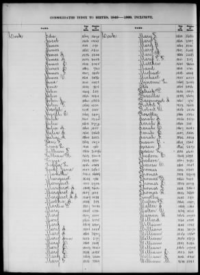 Thumbnail for Boston Births, 1849-1881 > Boston Birth Index, 1849-1869