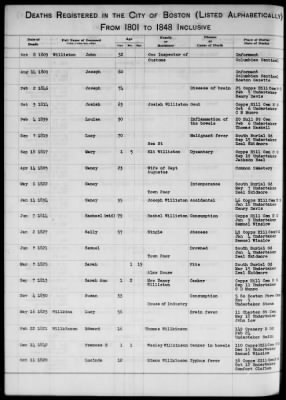 Thumbnail for Boston Vital Records, 1630-1849 > Boston Deaths, 1801-1848