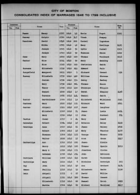 Thumbnail for Boston Vital Records, 1630-1849 > Boston Index Marriages, 1646-1799