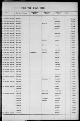 Thumbnail for Boston Births, 1849-1881 > Boston Additions And Corrections To Births, 1881