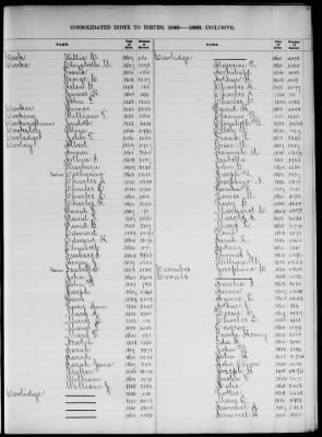 Thumbnail for Boston Births, 1849-1881 > Boston Birth Index, 1849-1869